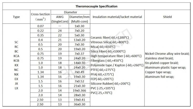 Kx-Fb-0.81 Fiberglass Insulated Thermocouple Cable Type K 100m/Coil Extension Class I