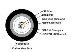 Access Building Optical Fiber Cable with Glass Yarn
