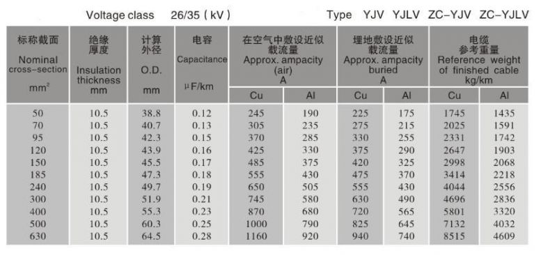 Hot Sale Three Cores XLPE Insulated PVC Sheath Electric Power Cable