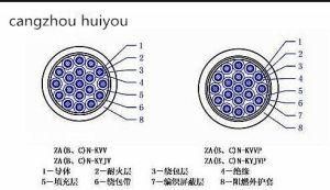 XLPE Insulated Copper Wire Woven Shield Polyvinyl Chloride Sheathed Flame Retardant Control Cable