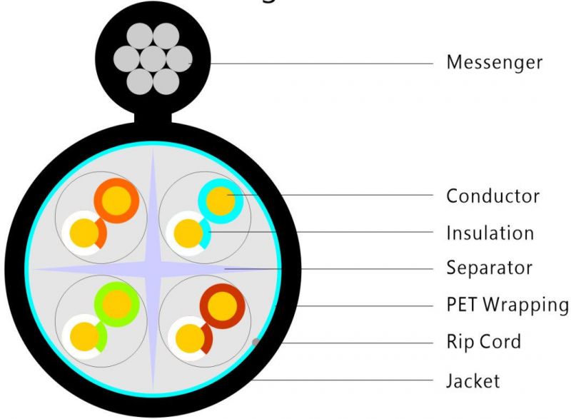 UTP CAT6 LSZH Outdoor Cable LAN Cable