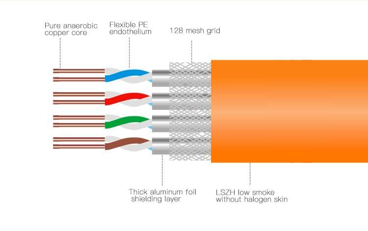 Smaller CAT6A Cable SFTP Lower Price PVC Jacket 305m Package