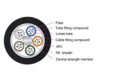 Network Cable Outdoor High Quality Optical Fiber Cable GYTA