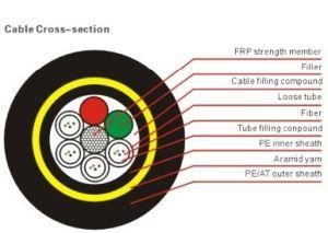 Fiber Optic Cable (ADSS)