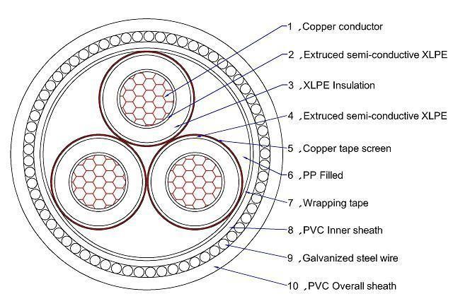 11kv 3X185mm2, Cu/XLPE/Cts/PVC/Swa/PVC Cable
