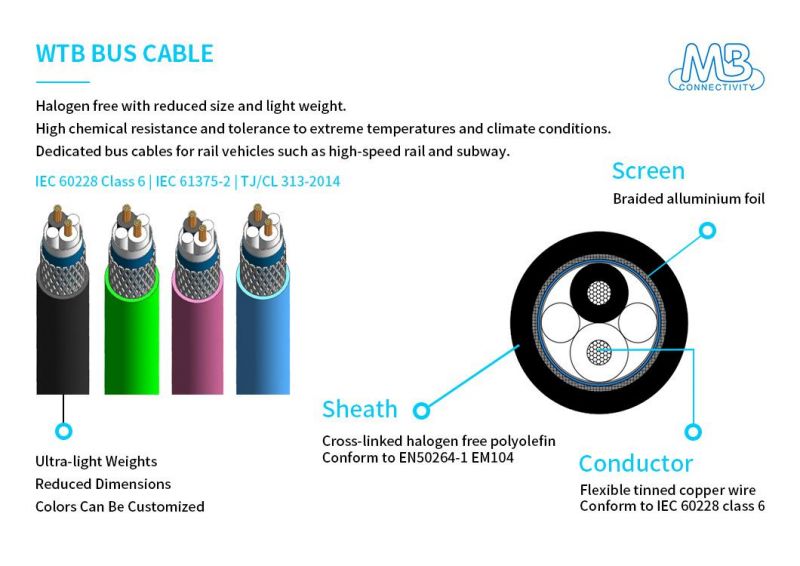 Tinned Wire Copper Electrical Bus Cable with CE Certification for Rail Vehicles