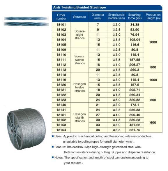 Factory Direct Selling Antitwist Tension Wire