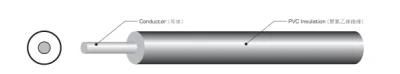 AV AVS Avss Low Voltage 0.3mm Flexible Automotive