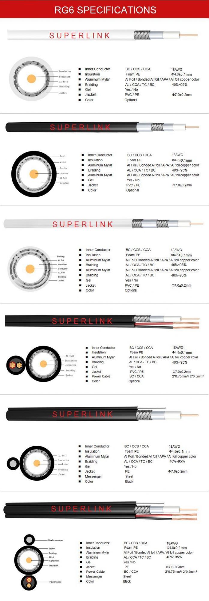 Aerial Cable RG6 Coaxial Cable with 2 Power Cable Rg59/RG6 Crimping Tools for Wire End Sleeves 1000FT