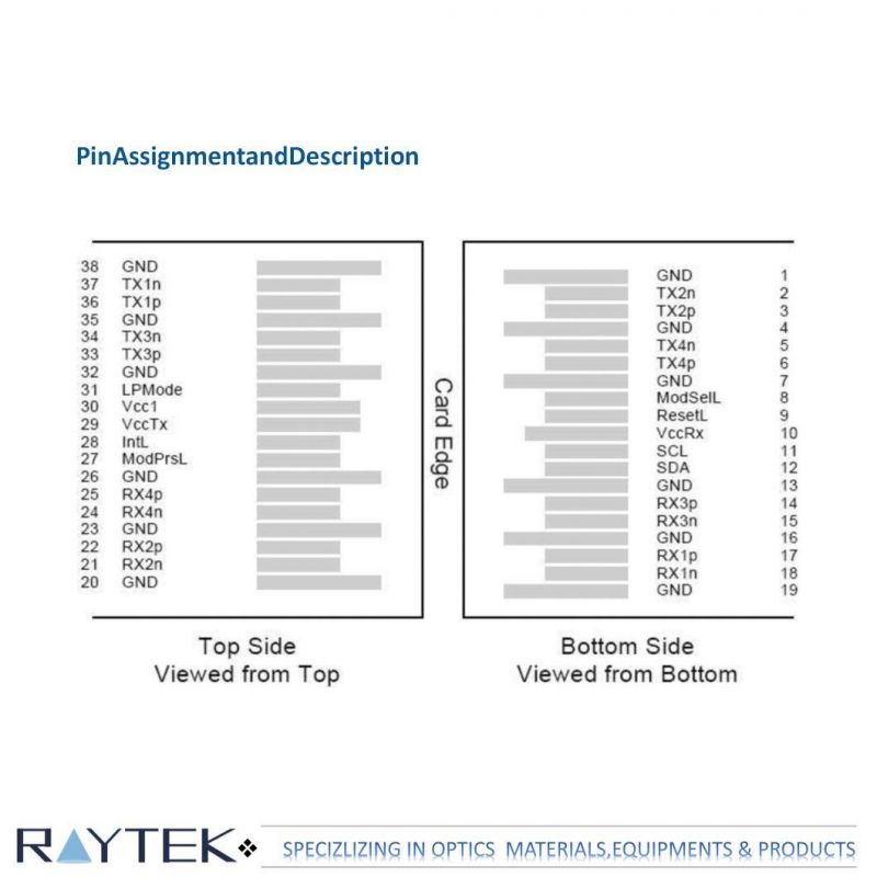 100g Qsfp28 Sr4, MPO Connector, 70m on Om3/Optical Fiber Connector