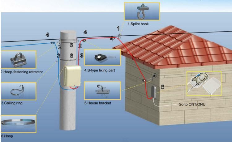 Top Quality FTTH Anchor Clamp