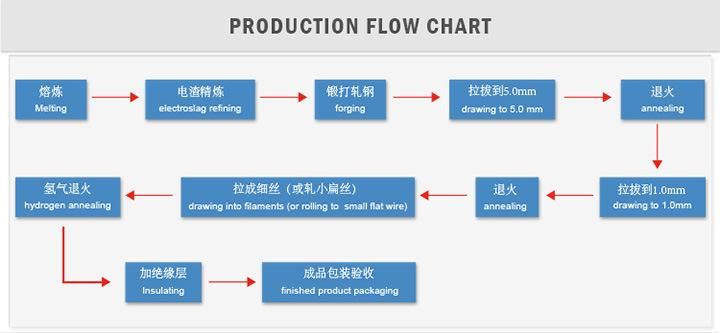 K type FEP / PTFE insulated Thermocouple compensting Wire KCA