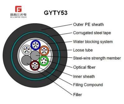 a Hit Cable Gyty Stranded Optical Fiber Cable