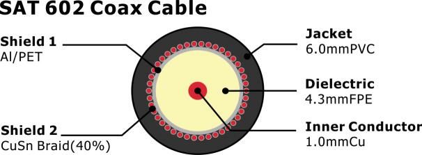 Sat 602 Coax Cable 75 Ohm CATV Coaxial Cable