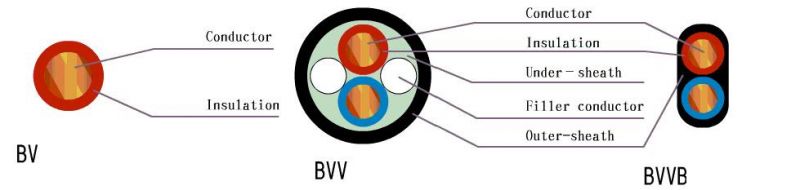 House Wire Building Wire Copper PVC or Nylon Insulated Electric Wire