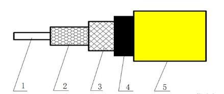 75-10 Plenum Rated Leaky Feeder Cable