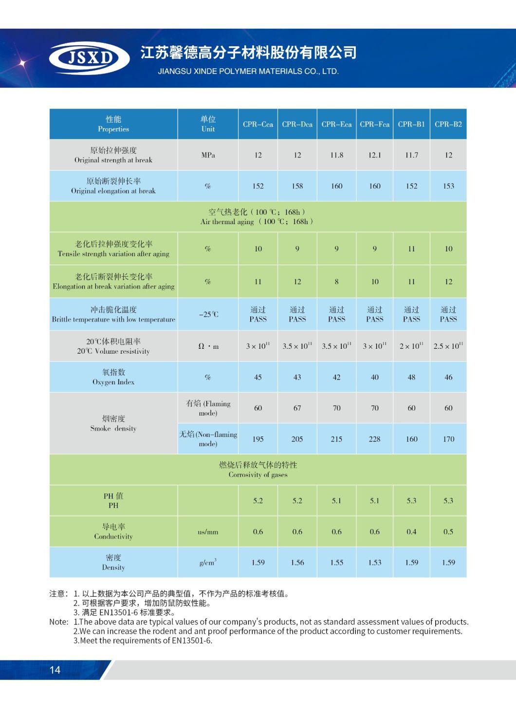 CPR-CCA Ls0h Lsfh Ohls Sheath Material for Optical Fiber Cable