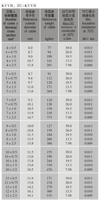 Flexible PVC Control Cable LSZH Control Wire Cable