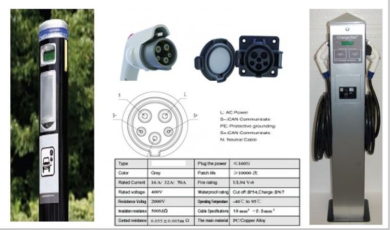 Electric Vehicle Charging Gun Harness