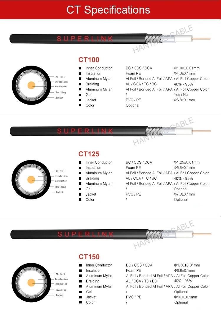 UK Coaxial Cable of CT 100 CT125 CT150 CPR for Telecommunication