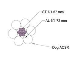 ACSR Rabbit Dog Wolf BS215