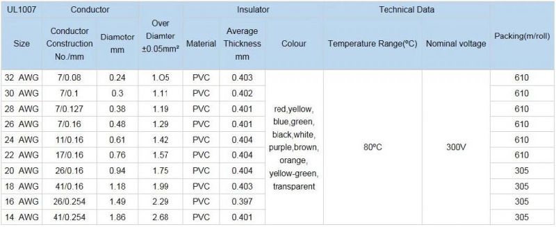 UL style 1007 Awm PVC Insulated Single Core Electrical Wrie 300V 80c