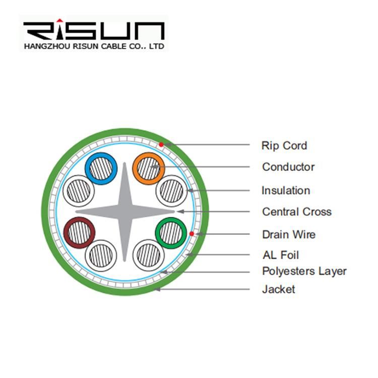 Competitive Price FTP CAT6 with ETL CE RoHS ISO 9001 Communication Cable