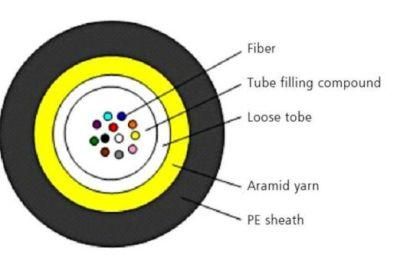 Optical Fiber Cable for Maximum Signal Transfer Gcyfy