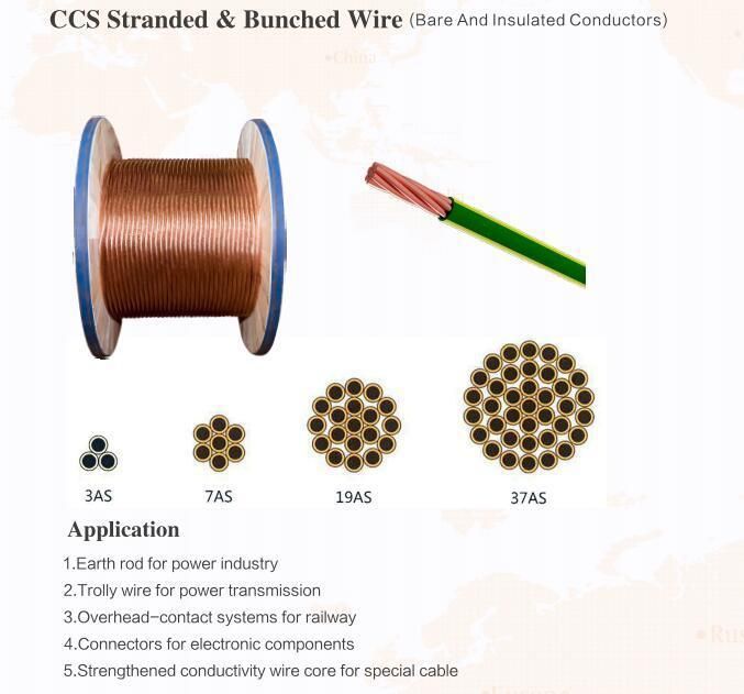 40% Iacs Conductivity Copper Clad Steel Grounding Conductor