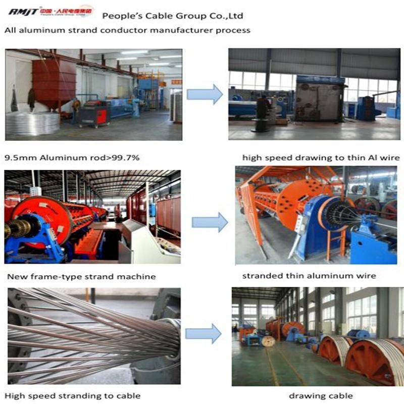 IEC Standard Aluminium Conductor Steel Reinforced ACSR Conductor