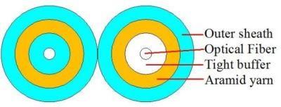 GJFJV Duplex Dry Core 2 Core Multimode Indoor Fiber Optic Cable