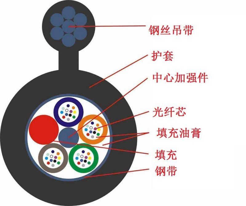 ADSS Fiber Optical Cable All-Dielectirc Self-Supporting Optic Fiber Cable