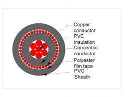 Mv 100% Neutral Copper Conductor Concentric Cable