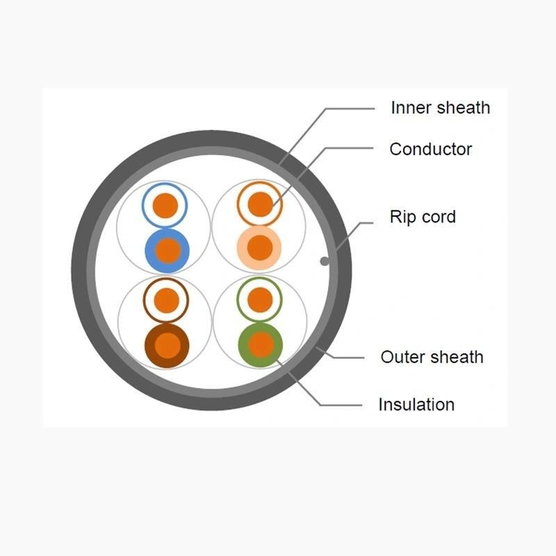 FTP Cat 6A Cable 4pairs 500MHz PVC LSZH 1000FT 305m Roll Shielded LAN Network Cable F/FTP CAT6A