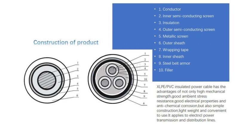 1 Core or 3 Cores, Copper/Aluminium Conductor XLPE Insulated Power Cable with Rated Voltage 3.6/6kv-26/35kv