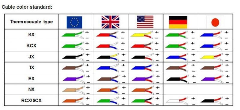Type K Thermocouple Extension Cable ANSI IEC JIS Standard SS304 Sheath Fiberglass