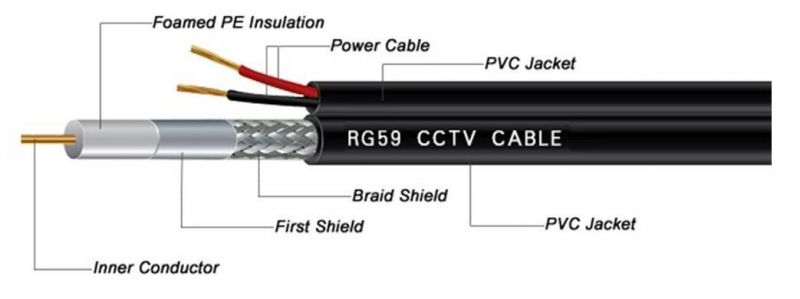 Rg59 2c Power Line Coaxial TV Cable CCS Conductor for CCTV Security Camera