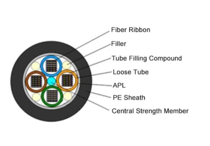 Aluminium Type Armored Ribbon Optic Fiber Cable Gydta 216 Core From China