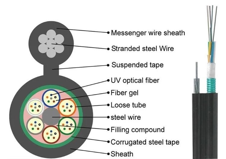 Armored 4/12 Core with 7 Messenger Wire Figure 8 Fiber Optic Cable GYTC8S 12 24 48 Core