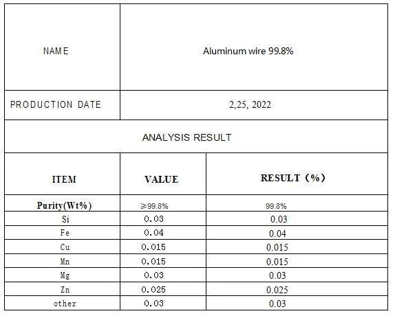 Enameled Aluminium Wire Export 99.9 99.8 99.7