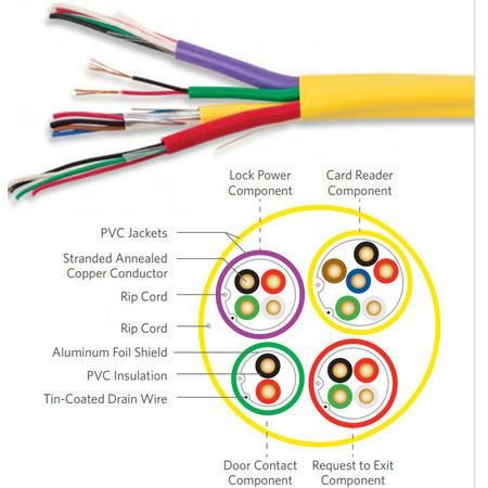 Flexible Control Cable 450/750V Stranded Conductor Multi Core 5/10/14/24 Core 2.5mm Kvv Cable
