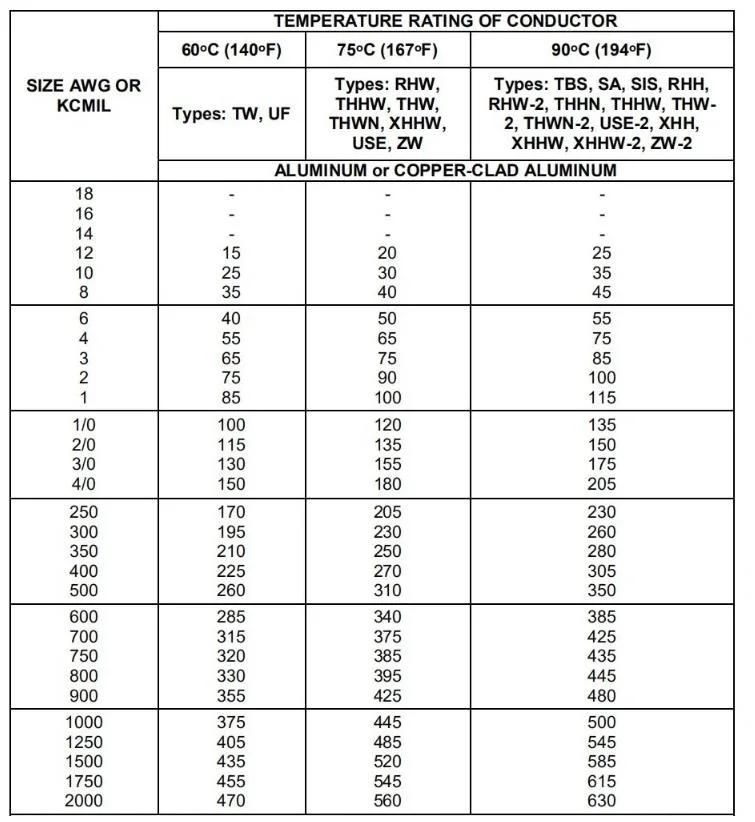 N2xsy/Na2xsy Electric Single Core XLPE Insulated Copper Wire Shield 11kv Aluminum Armour Power Cable