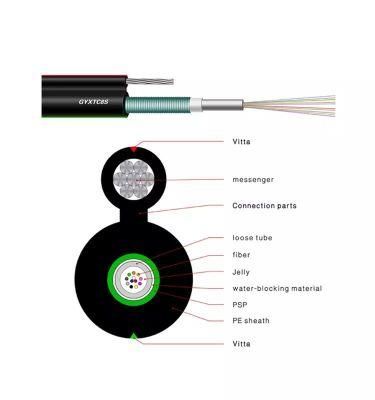 Factory Manufacturing Gyxtc8y Armoured Figure-8 Self-Supporting Fiber Optic/Optical Cable