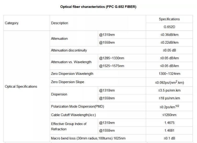 antenna Autosuficiente Cable De Fibra Optica ADSS 24 Core Aerial Fiber Optic Cable