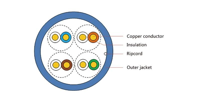 High Quality Communication Cable Cat 6 550MHz CAT6 Cable Suppliers