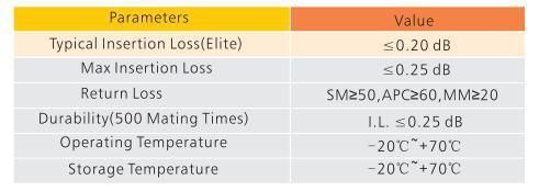 Huawei Compatible Data Industries LC Armored Fiber Cable Cpri