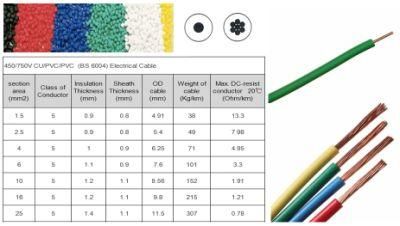 Copper Wire Single Core Solid OEM Welcome Electric Wire Cables