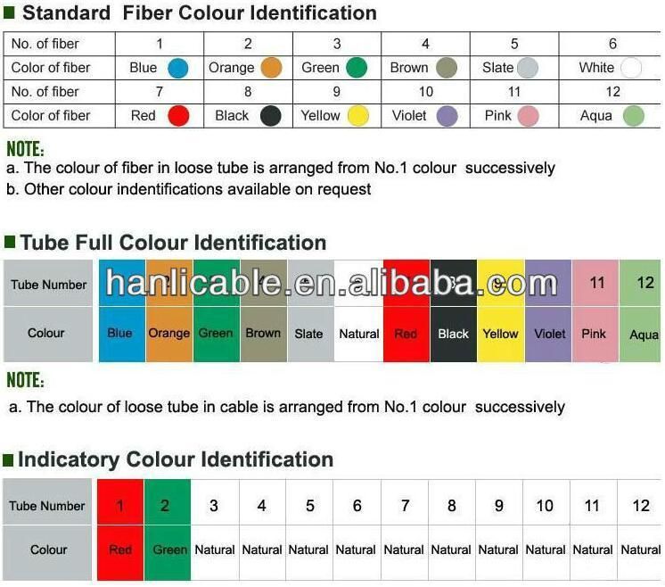 Communication Cable Central Loose Tube Gyxts Fiber Optic Cable