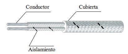 High Performance Fiberglass Insulation Fiberglass Jacket J Type Thermocouple Extension Cable