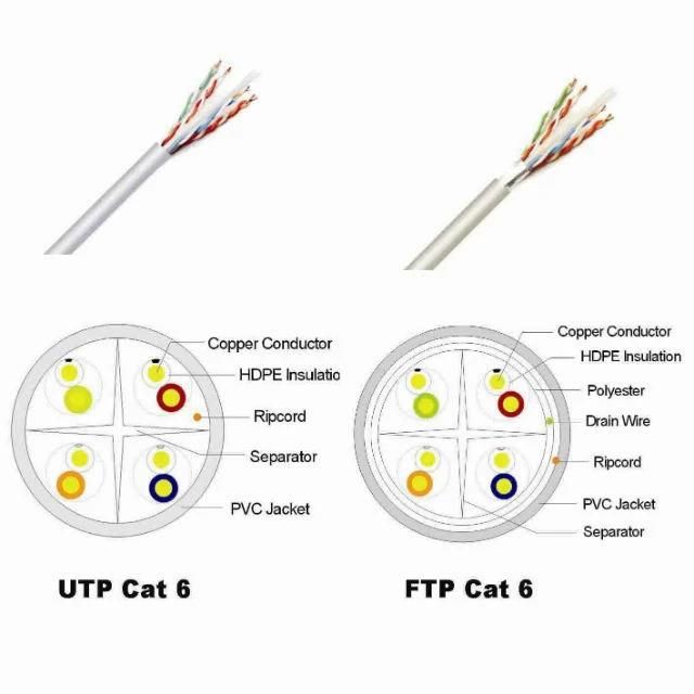 New Material 1000 FT Pull Box HDPE Insulation Material Bulk Ethernet LAN Cable CCA FTP CAT6 Indoor Cable